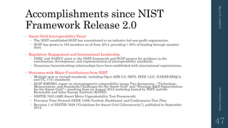 Accomplishments since NIST
Framework Release 2.0
• Smart Grid Interoperability Panel
 The NIST-established SGIP has transitioned to an industry-led non-profit organization.
 SGIP has grown to 194 members as of June 2014, providing > 50% of funding through member
dues.
• Regulatory Engagement and International Leadership
 FERC and NARUC point to the NIST framework and SGIP process for guidance in the
coordination, development, and implementation of interoperability standards.
 Numerous liaison/working relationships have been established with international organizations.
• Outcomes with Major Contributions from NIST
 Multiple new or revised standards, including Open ADR 2.0, SEP2, IEEE 1547, NAESB REQ18,
and UL 1741 standards
 SGIP EMIIWG report on electromagnetic compatibility issues Two documents—“Technology,
Measurement, and Standards Challenges for the Smart Grid” and “Strategic R&D Opportunities
for the Smart Grid”—resulting from an August 2012 workshop hosted by NIST and the
Renewable and Solar Energy Institute (RASEI)
 NISTIR 7823 (AMI Smart Meter Upgradeability Test Framework)
 Precision Time Protocol (IEEE 1588) Testbed, Dashboard, and Conformance Test Plan
 Revision 1 of NISTIR-7628 (“Guidelines for Smart Grid Cybersecurity”), published in September
2014.
3/10/201512:12PMSmartGridSecurity
47
 
