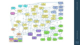 3/10/201512:12PMSmartGridSecurity
52
 