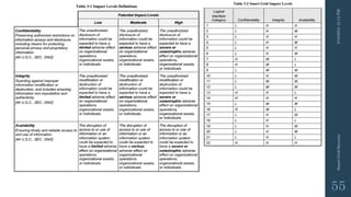 3/10/201512:12PMSmartGridSecurity
55
 