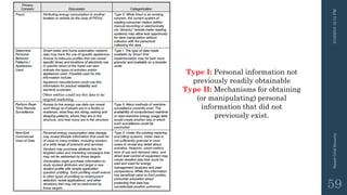3/10/201512:12PMSmartGridSecurity
59
Type I: Personal information not
previously readily obtainable
Type II: Mechanisms for obtaining
(or manipulating) personal
information that did not
previously exist.
 