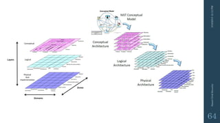 3/10/201512:12PMSmartGridSecurity
64
 