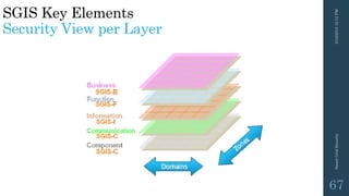 3/10/201512:12PMSmartGridSecurity
67
SGIS Key Elements
Security View per Layer
 