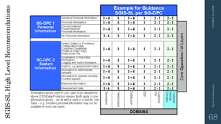 SGIS-SLHighLevelRecommendations
3/10/201512:12PMSmartGridSecurity
68
 