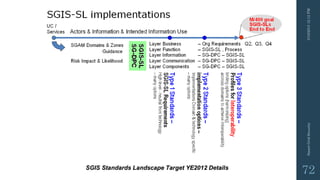 3/10/201512:12PMSmartGridSecurity
72
 