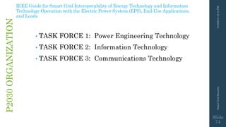 3/10/201512:12PMSmartGridSecurity
Slide
74
P2030ORGANIZATION
• TASK FORCE 1: Power Engineering Technology
• TASK FORCE 2: Information Technology
• TASK FORCE 3: Communications Technology
IEEE Guide for Smart Grid Interoperability of Energy Technology and Information
Technology Operation with the Electric Power System (EPS), End-Use Applications,
and Loads
 