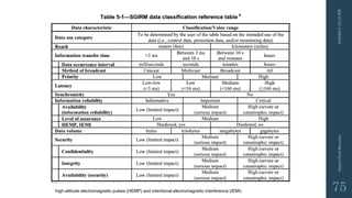 3/10/201512:12PMSmartGridSecurity
75high-altitude electromagnetic pulses (HEMP) and intentional electromagnetic interference (IEMI)
 