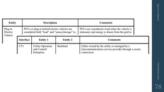 3/10/201512:12PMSmartGridSecurity
78
 