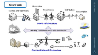3/10/201512:12PMSmartGridSecurity
8
 