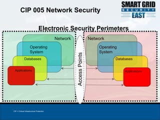 NERC CIP Compliance 101 Workshop - Smart Grid Security East 2011 | PPT