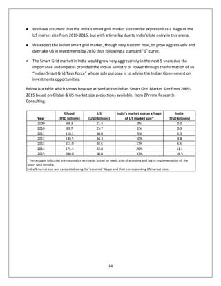    We have assumed that the India’s smart grid market size can be expressed as a %age of the
    US market size from 2010-2015, but with a time lag due to India’s late entry in this arena.

   We expect the Indian smart grid market, though very nascent now, to grow aggressively and
    overtake US in investments by 2030 thus following a standard “S” curve.

   The Smart Grid market in India would grow very aggressively in the next 5 years due the
    importance and impetus provided the Indian Ministry of Power through the formation of an
    “Indian Smart Grid Task Force” whose sole purpose is to advise the Indian Government on
    investments opportunities.

Below is a table which shows how we arrived at the Indian Smart Grid Market Size from 2009-
2015 based on Global & US market size projections available, from ZPryme Research
Consulting.

                         Global                 US             India's market size as a %age           India
       Year           (USD billions)       (USD billions)           of US market size*             (USD billions)
       2009                69.3                21.4                         0%                          0.0
       2010                89.7                25.7                         1%                          0.3
       2011               110.1                30.0                         5%                          1.5
       2012               130.5                34.3                        10%                          3.4
       2013               151.0                38.6                        17%                          6.6
       2014               171.4                42.8                        26%                          11.1
       2015               200.0                50.0                        37%                          18.5
* Percentages indicated are reasonable estimates based on needs, size of economy and lag in implementation of the
Smart Grid in India.
India'S market size was calculated using the 'assumed' %ages and their corresponding US market sizes.




                                                         14
 