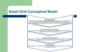 Smart Grid Conceptual Model
 