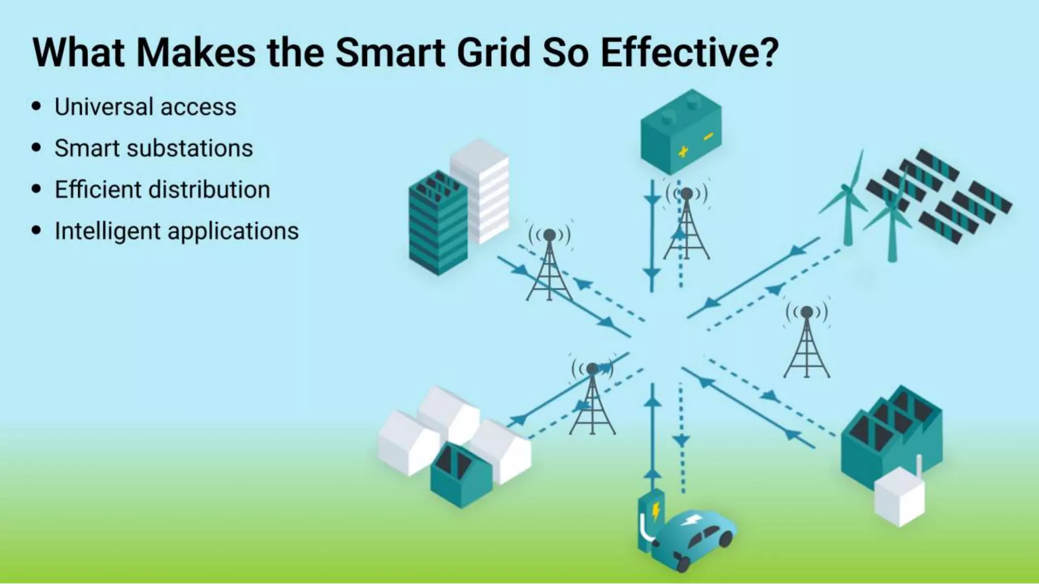 Use Cases of Smart Grid Technologies | PPTX