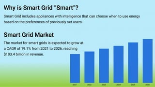 Use Cases of Smart Grid Technologies | PPTX