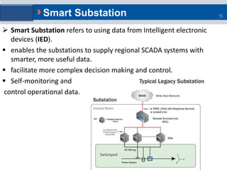 Smart grid technology | PPTX