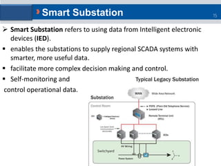  Smart Substation refers to using data from Intelligent electronic
devices (IED).
 enables the substations to supply reg...