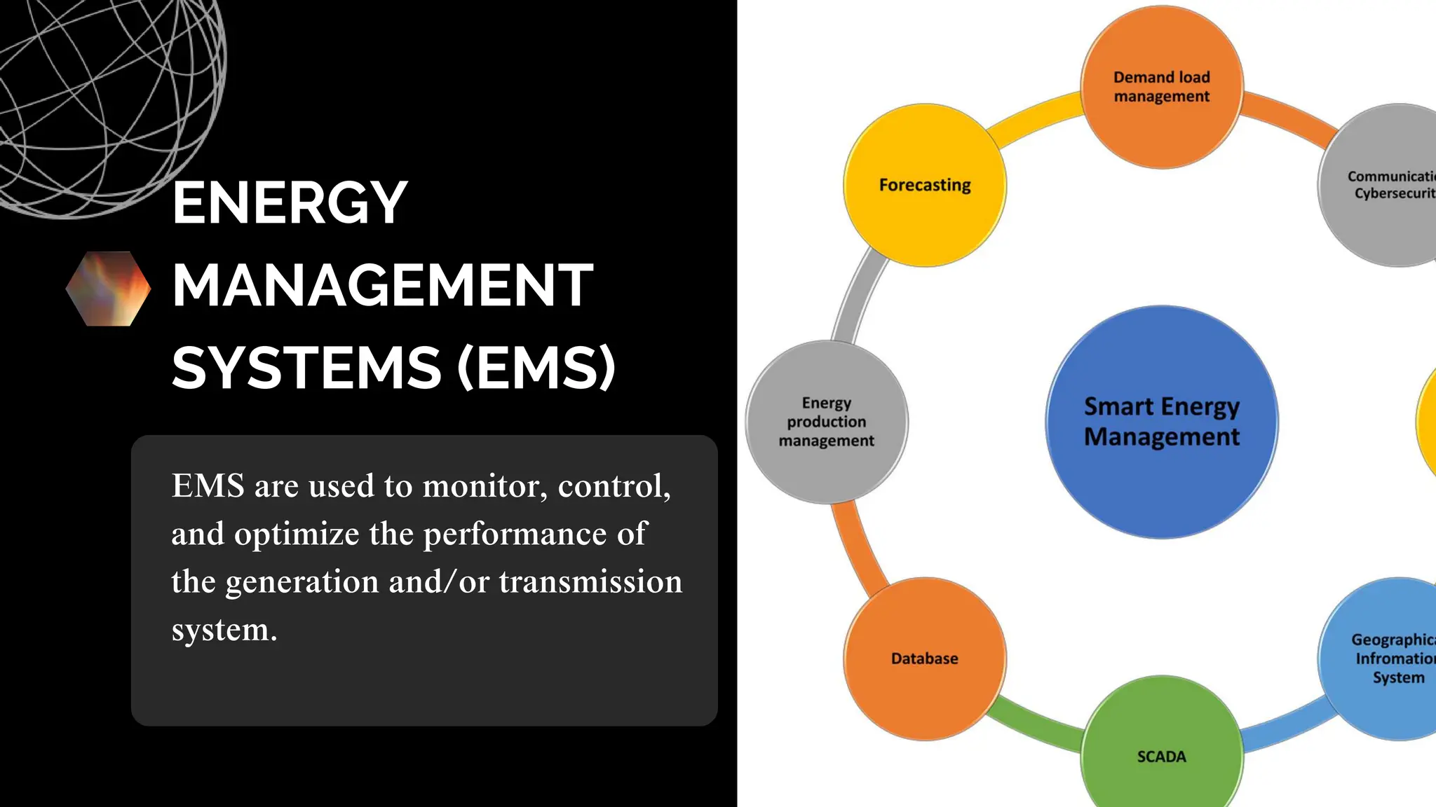 ENERGY
MANAGEMENT
SYSTEMS (EMS)
EMS are used to monitor, control,
and optimize the performance of
the generation and/or transmission
system.
 