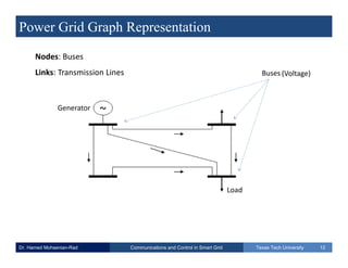 Power Routing Grid smart grid topic on power systems | PDF