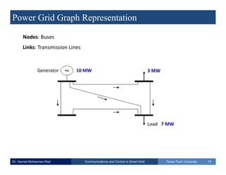 Power Grid Graph Example smart grid topic on power systems | PDF