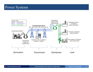 smart grid topic on power systems | PDF