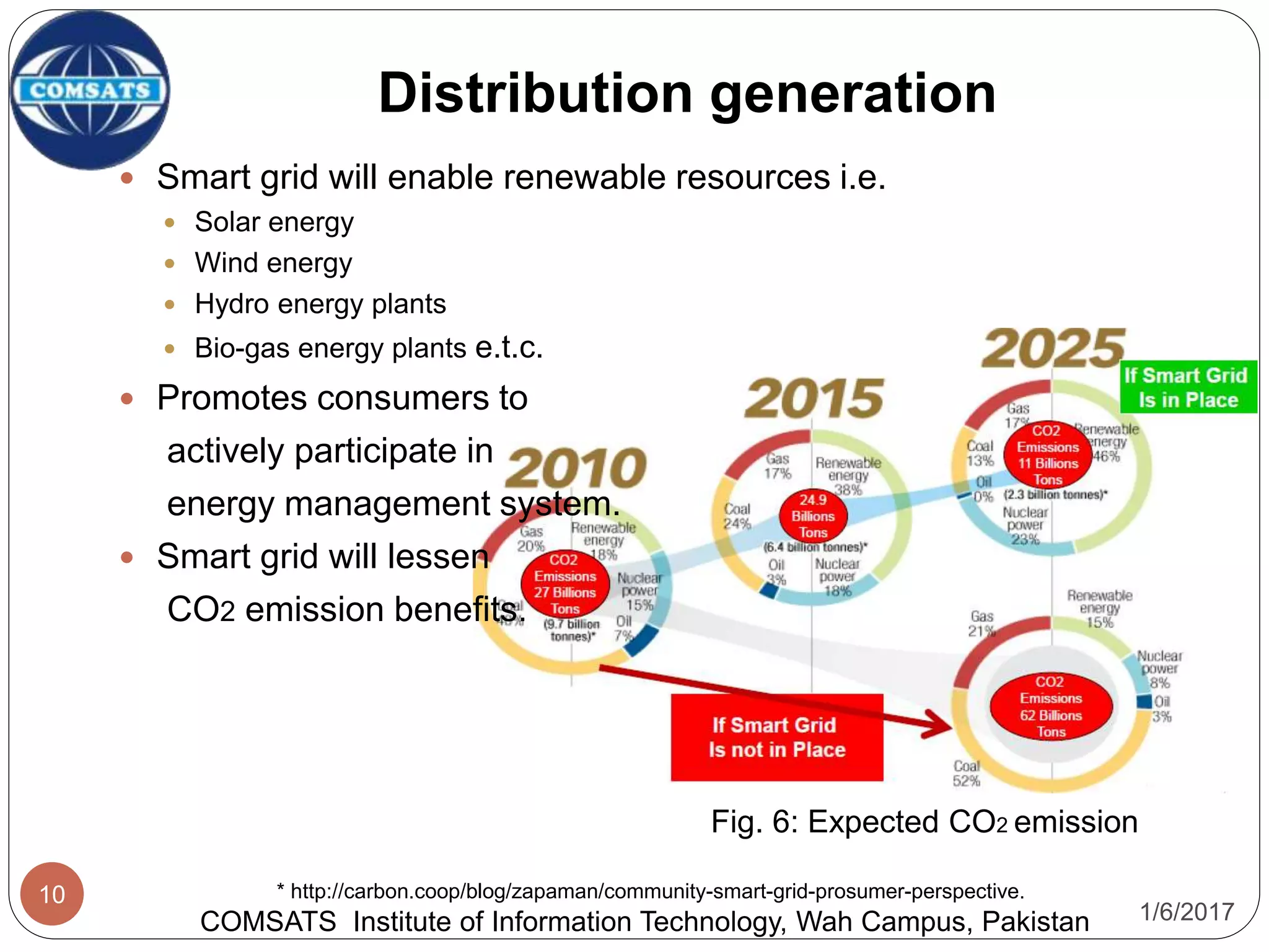 1/6/2017
10
Distribution generation
COMSATS Institute of Information Technology, Wah Campus, Pakistan
* http://carbon.coop/blog/zapaman/community-smart-grid-prosumer-perspective.
 Smart grid will enable renewable resources i.e.
 Solar energy
 Wind energy
 Hydro energy plants
 Bio-gas energy plants e.t.c.
 Promotes consumers to
actively participate in
energy management system.
 Smart grid will lessen
CO2 emission benefits.
Fig. 6: Expected CO2 emission
 