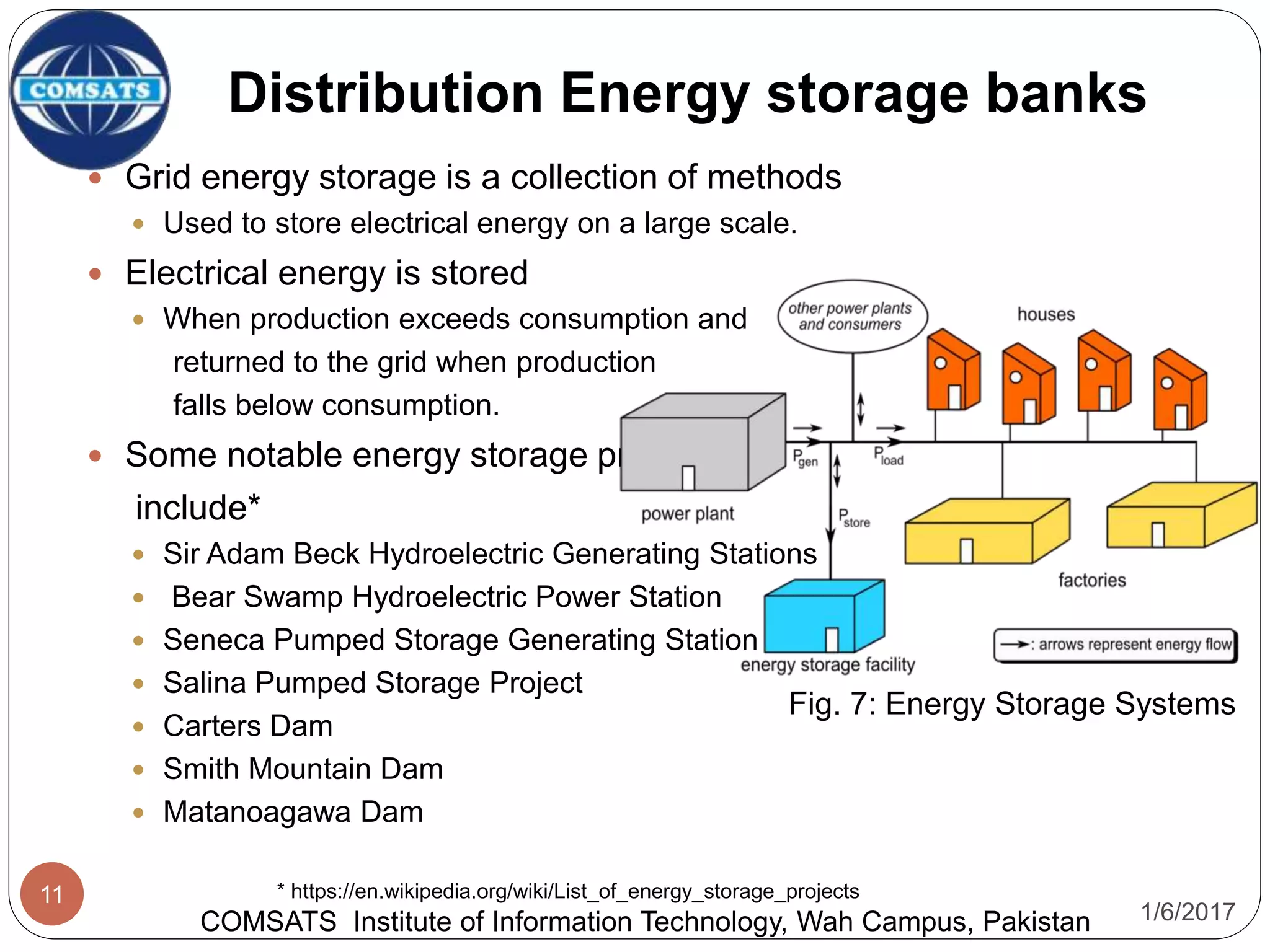 1/6/2017
11
Distribution Energy storage banks
COMSATS Institute of Information Technology, Wah Campus, Pakistan
* https://en.wikipedia.org/wiki/List_of_energy_storage_projects
 Grid energy storage is a collection of methods
 Used to store electrical energy on a large scale.
 Electrical energy is stored
 When production exceeds consumption and
returned to the grid when production
falls below consumption.
 Some notable energy storage projects
include*
 Sir Adam Beck Hydroelectric Generating Stations
 Bear Swamp Hydroelectric Power Station
 Seneca Pumped Storage Generating Station
 Salina Pumped Storage Project
 Carters Dam
 Smith Mountain Dam
 Matanoagawa Dam
Fig. 7: Energy Storage Systems
 