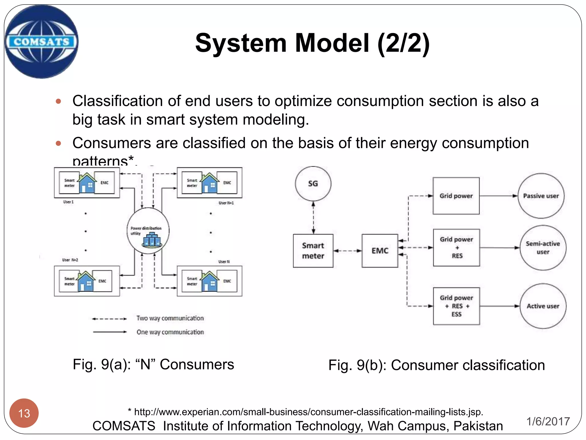 1/6/2017
13
System Model (2/2)
COMSATS Institute of Information Technology, Wah Campus, Pakistan
* http://www.experian.com/small-business/consumer-classification-mailing-lists.jsp.
 Classification of end users to optimize consumption section is also a
big task in smart system modeling.
 Consumers are classified on the basis of their energy consumption
patterns*.
Fig. 9(b): Consumer classificationFig. 9(a): “N” Consumers
 