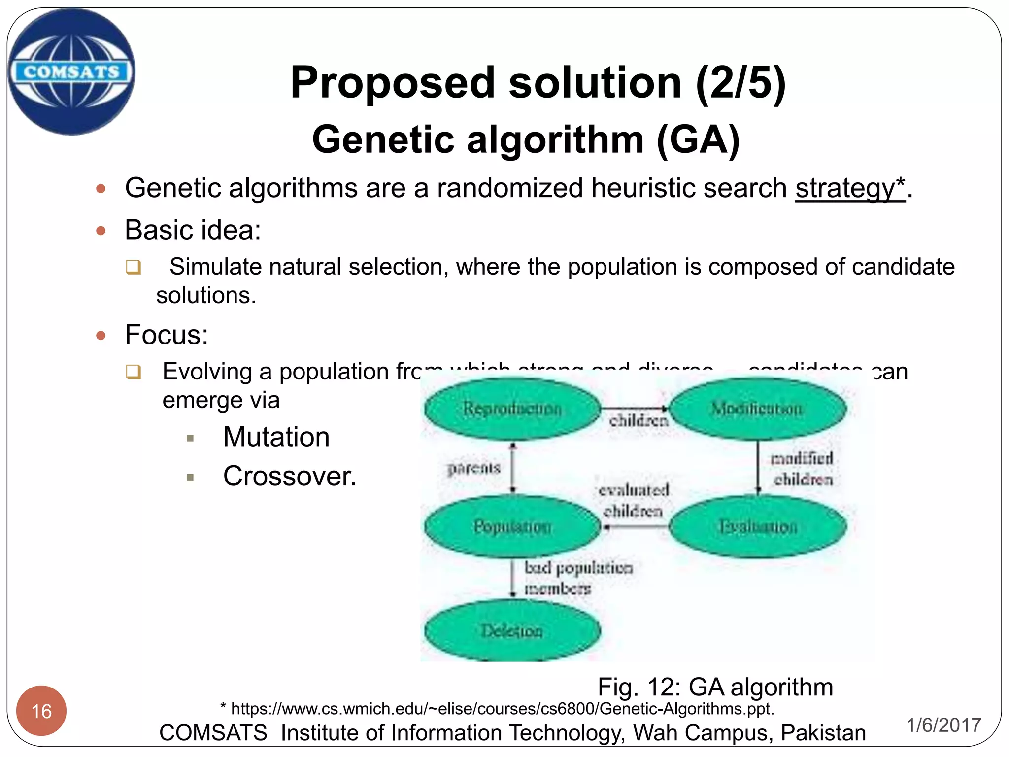 1/6/2017
16
Proposed solution (2/5)
COMSATS Institute of Information Technology, Wah Campus, Pakistan
* https://www.cs.wmich.edu/~elise/courses/cs6800/Genetic-Algorithms.ppt.
Genetic algorithm (GA)
 Genetic algorithms are a randomized heuristic search strategy*.
 Basic idea:
 Simulate natural selection, where the population is composed of candidate
solutions.
 Focus:
 Evolving a population from which strong and diverse candidates can
emerge via
 Mutation
 Crossover.
Fig. 12: GA algorithm
 