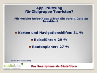 App -Nutzung
                  für Zielgruppe Touristen?

    Für welche Reise-Apps wären Sie bereit, Geld zu
                      bezahlen?



         Karten und Navigationshilfen: 31 %

                            Reiseführer: 29 %

                            Routenplaner: 27 %



(Quelle: Trendscope 2011)
 