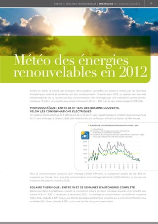 partie 1 : analyses transversales | Smartguide de l’énergie durable

Météo des énergies
renouvelables en 2012
Initiée en 2009, la météo des énergies renouvelables complète les bulletins météo par les données
énergétiques solaires et éoliennes qui leur correspondent. Ci-après pour 2012, un aperçu des données
hebdomadaires de la couverture des consommations des ménages par une installation solaire photovoltaïque (3 kWc), un chauffe-eau solaire individuel (4,6 m2 - 300 l) et le parc éolien belge (1.078 MW).

Photovoltaïque : entre 83 et 132% des besoins couverts,
selon les consommations électriques
Un système photovoltaïque de 3 kWc (entre 16 m2 et 24 m2 selon la technologie Si cristallin) bien exposé (Sud,
35 °C sans ombrage) a produit 2.892 kWh d’électricité, soit un facteur annuel d’utilisation de 964 heures.
ÉLECTRICITÉ : COUVERTURE SOLAIRE PHOTOVOLTAÏQUE - 2012
Autosuffisance
Couverture d'un ménage consommant 3.500 kWh/an
(4 personnes, consommation standard)*
Couverture d'un ménage consommant 2.200 kWh/an (4 personnes, URE)*
* Pour une installation de 3 kWc bien exposée à Bruxelles

300%
250%
200%
150%
100%
50%

déc.-12

nov.-12

oct.-12

sept.-12

août-12

juil.-12

juin-12

mai-12

avr.-12

mars-12

févr.-12

janv.-12

0%

Pour la consommation moyenne d'un ménage (3.500 kWh/an), la couverture solaire est de 83% en
moyenne sur l'année. Si on prend la consommation d'un ménage rationnel (2.200 kWh/an), la couverture
moyenne des besoins monte à 132%.

Solaire thermique : entre 18 et 33 semaines d’autonomie complète
Découvrez dans le graphique ci-après la couverture solaire de deux ménages équipés d'un chauffe-eau
solaire (4,6 m2, 300 l), de janvier à décembre 2012 : un ménage à consommation quotidienne moyenne
(140 l d'eau chaude à 50 °c pour une famille de quatre personnes), un autre qui a une consommation plus
modérée (80 l d'eau chaude à 50 °c pour une famille de quatre personnes).

19

 