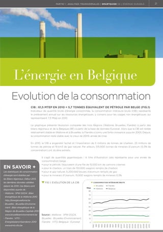 21

partie 1 : analyses transversales | Smartguide de l’énergie durable

L’énergie en Belgique
Evolution de la consommation
CIB : 61,5 Mtep en 2010 = 5,7 tonnes équivalent de pétrole par belge (fig.1)
Indicateur de quantité brute d’énergie consommée, la consommation intérieure brute (CIB) représente
le prélèvement annuel sur les ressources énergétiques, y compris pour les usages non énergétiques qui
représentaient 7,3 Mtep en 2010.
Le graphique présente l’évolution comparée des trois Régions (Wallonie, Bruxelles, Flandre) à partir des
bilans régionaux et de la Belgique (BE) à partir de la base de données Eurostat. Alors que la CIB est restée
relativement stable en Wallonie et à Bruxelles, la Flandre a connu une forte croissance jusqu’en 2005. Depuis,
la consommation reste stable avec le creux de 2009, année de crise.
En 2010, la CIB  a engendré l’achat et l’importation de 5 millions de tonnes de charbon, 25 millions de
tonnes de pétrole et 19 km3 de gaz naturel. Par ailleurs, 515.000 tonnes de minerais d’uranium (0,3% de
concentration) ont dû être extraits.
Il s’agit de quantités gigantesques ! A  titre d’illustration cela représente pour une année de
consommation belge :

En savoir +

• pour le pétrole, l’équivalent d’une file de 15.000 km de camions citernes

Les statistiques de consommation

• pour le gaz naturel, 6.200.000 boules d’atomium remplis de gaz

d’énergie sont établies par

• pour le minerais d’Uranium, 15.000 wagons remplis de minerais 0,3%

• pour le charbon, un train de 150.000 wagons remplis de charbon

les Bilans régionaux. Début 2013,
les dernières données validées

Fig 1. Evolution de la CIB

datent de 2010. Ces Bilans sont

CONSOMMATION INTÉRIEURE BRUTE
Bruxelles

Flandre

Wallonie

Mtep

disponibles auprès de :

Belgique

80

-  allonie : SPW DGO4 : Bilan
W

70

énergétique de la Wallonie 2010

60

http://energie.wallonie.be
- Bruxelles : Bruxelles-Environne

50

ment : Bilan énergétique de la

40

Région de Bruxelles-Capitale 2010

30
20

Bruxelles : Bruxelles-Environnement,

10

2010

2009

2007

2008

2005

2006

2003

2004

2001

2002

1999

2000

1997

1998

1995

1996

1993

1994

0
1991

Flandre : VITO, Belgique : Eurostat.

1992

EnergiebalansVlaanderen 2010
www.emis.vito.be

Source : Wallonie : SPW-DGO4,

1990

www.bruxellesenvironnement.be
-  landre : VITO :
F

 