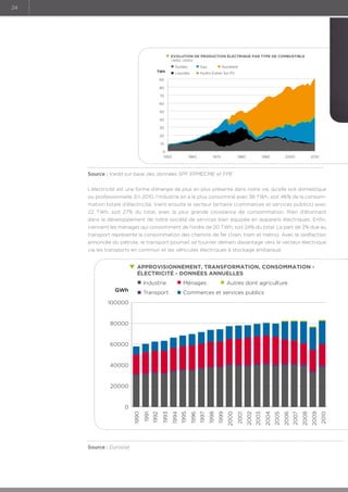 24

EVOLUTION DE PRODUCTION ÉLECTRIQUE PAR TYPE DE COMBUSTIBLE
(1950 -2010)
Solides

Gaz

Liquides

TWh

Hydro Eolien Sol PV

Nucléaire

90
80
70
60
50
40
30
20
10
0
1950

1960

1970

1980

1990

2000

2010

Source : Icedd sur base des données SPF EPMECME et FPE	
L’électricité est une forme d’énergie de plus en plus présente dans notre vie, qu’elle soit domestique
ou professionnelle. En 2010, l’industrie en a le plus consommé avec 38 TWh, soit 46% de la consommation totale d’électricité. Vient ensuite le secteur tertiaire (commerces et services publics) avec
22 TWh, soit 27% du total, avec la plus grande croissance de consommation. Rien d’étonnant
dans le développement de notre société de services bien équipée en appareils électriques. Enfin,
viennent les ménages qui consomment de l’ordre de 20 TWh, soit 24% du total. La part de 2% due au
transport représente la consommation des chemins de fer (train, tram et métro). Avec la raréfaction
annoncée du pétrole, le transport pourrait se tourner demain davantage vers le vecteur électrique
via les transports en commun et les véhicules électriques à stockage embarqué.

APPROVISIONNEMENT, TRANSFORMATION, CONSOMMATION ÉLECTRICITÉ - DONNÉES ANNUELLES
Industrie

Ménages

Transport

GWh

Autres dont agriculture

Commerces et services publics

100000

80000

60000

40000

20000

Source : Eurostat

2010

2009

2008

2007

2006

2005

2004

2003

2002

2001

2000

1999

1998

1997

1996

1995

1994

1993

1992

1991

1990

0

 