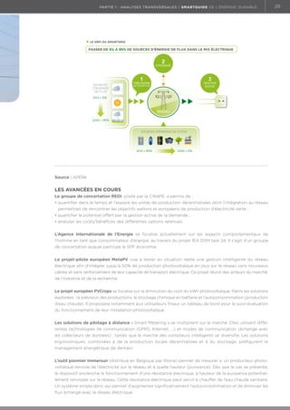 partie 1 : analyses transversales | Smartguide de l’énergie durable

LE DÉFI DU SMARTGRID

PASSER DE 5% À 95% DE SOURCES D’ÉNERGIE DE FLUX DANS LE MIX ÉLECTRIQUE

2

STOCKAGE

3

1

SOURCES
D’ÉNERGIE
DE FLUX

GESTION
ACTIVE

PRÉVISIONS
DE PRODUCTION

2013 ≈ 5%

RÉSEAU
2050 ≈ 95%

SOURCES D’ÉNERGIE DE STOCK

2013 ≈ 95%

2050 ≈ 5%

Source : APERe

Les avancées en cours
Le groupe de concertation REDI, piloté par la CWaPE, a permis de :
•  uantifier dans le temps et l’espace les unités de production décentralisées dont l’intégration au réseau
q
permettrait de rencontrer les objectifs wallons et européens de production d’électricité verte ;
•  uantifier le potentiel offert par la gestion active de la demande ;
q
•  nalyser les coûts/bénéfices des différentes options retenues.
a
L’Agence Internationale de l’Energie se focalise actuellement sur les aspects comportementaux de
l’homme en tant que consommateur d’énergie, au travers du projet IEA DSM task 24. Il s’agit d’un groupe
de concertation auquel participe le SPF économie.
Le projet-pilote européen MetaPV vise à tester en situation réelle une gestion intelligente du réseau
électrique afin d’intégrer jusqu’à 50% de production photovoltaïque en plus sur le réseau sans nouveaux
câbles et sans renforcement de leur capacité de transport électrique. Ce projet réunit des acteurs du marché,
de l’industrie et de la recherche.
Le projet européen PVCrops se focalise sur la diminution du coût du kWh photovoltaïque. Parmi les solutions
explorées : la prévision des productions, le stockage chimique en batterie et l’autoconsommation (production
d’eau chaude). Il proposera notamment aux utilisateurs finaux un tableau de bord pour le suivi-évaluation
du fonctionnement de leur installation photovoltaïque.
Les solutions de pilotage à distance « Smart Metering » se multiplient sur le marché. Elles utilisent différentes technologies de communication (GPRS, Internet, …) et modes de communication (échange avec
les collecteurs de données) ; tandis que le marché des compteurs intelligents se diversifie. Les solutions
ergonomiques, combinées à de la production locale décentralisée et à du stockage, préfigurent le
management énergétique de demain.
L’outil pionnier Immersun (distribué en Belgique par Rtone) permet de mesurer si un producteur photovoltaïque renvoie de l’électricité sur le réseau et à quelle hauteur (puissance). Dès que le cas se présente,
le dispositif enclenche le fonctionnement d’une résistance électrique, à hauteur de la puissance potentiellement renvoyée sur le réseau. Cette résistance électrique peut servir à chauffer de l’eau chaude sanitaire.
Un système simple donc qui permet d’augmenter significativement l’autoconsommation et de diminuer les
flux échangé avec le réseau électrique.

29

 