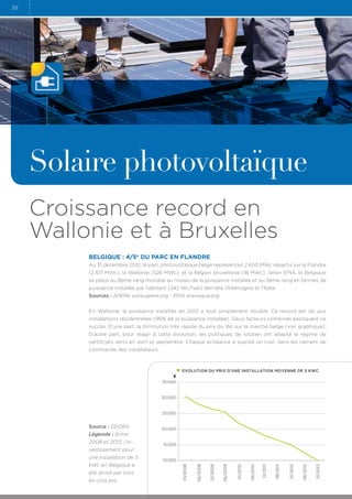 38

Solaire photovoltaïque
Croissance record en
Wallonie et à Bruxelles
Belgique : 4/5e du parc en Flandre
Au 31 décembre 2012, le parc photovoltaïque belge représentait 2.650 MWc répartis sur la Flandre
(2.107 MWc), la Wallonie (526 MWc), et la Région bruxelloise (18 MWc). Selon EPIA, la Belgique
se place au 8ème rang mondial au niveau de la puissance installée et au 3ème rang en termes de
puissance installée par habitant (242 Wc/hab) derrière l’Allemagne et l’Italie.
Sources : APERe www.apere.org - EPIA www.epia.org
En Wallonie, la puissance installée en 2012 a tout simplement doublé. Ce record est dû aux
installations résidentielles (96% de la puissance installée). Deux facteurs combinés expliquent ce
succès. D’une part, la diminution très rapide du prix du Wc sur le marché belge (voir graphique).
D’autre part, pour réagir à cette évolution, les politiques de soutien ont adapté le régime de
certificats verts en avril et septembre. Chaque échéance a suscité un rush dans les carnets de
commande des installateurs.

EVOLUTION DU PRIX D’UNE INSTALLATION MOYENNE DE 5 KWC
€
35.000

30.000

25.000

01/2013

06/2012

01/2012

06/2011

en cinq ans.

01/2011

été divisé par trois

10.000
06/2010

kWc en Belgique a

01/2010

une installation de 5

15.000

06/2009

vestissement pour

01/2009

2008 et 2013, l’in-

20.000

06/2008

Légende : Entre

01/2008

Source : EDORA

 