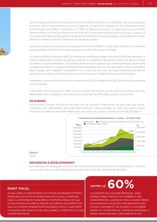 partie 2 : états des filières | Smartguide de l’énergie durable

43

Cette tendance est nettement portée par la Flandre (65% du marché), où l’installation des petits systèmes
a explosé suite à l’augmentation du soutien régional, en réaction à la disparition de la réduction fiscale.
Etonnamment, les 550€/m2 (plafonnés à 2.750€ ou 50% de la facture) octroyés par le gouvernement
flamand offrent un temps de retour financier inférieur à ce que permettait la réduction fiscale. La raison se
trouve peut-être dans la plus grande simplicité d’un système de prime par rapport à une réduction fiscale,
élément à méditer en termes d’efficacité de régime de soutien.
Les grands systèmes en Flandre sont cependant à la traîne (200€/m2 plafonnés à 3.250€) mais devraient
mieux se porter en 2013 suite à l’augmentation du plafond qui passe à 10.000€.
En Wallonie (30% du marché en 2012), le marché des chauffe-eau solaires individuels (CESI) s’est effondré. La
filière est désormais portée par les grands systèmes, qui bénéficient des primes Soltherm et des économies.
d’échelles en coûts d’installation. Les grands systèmes sont en général sous-dimensionnés par nature (dans
un logement collectif on a proportionnellement moins de place en toiture, pour les capteurs, par consommateur
d’eau chaude, qu’en logement individuel) et l’on se retrouve donc avec de hauts rendements annuels de
valorisation du solaire. Le thermique s’y trouve donc moins en compétition avec le photovoltaïque.
Cependant, le secteur redoute une chute du marché pour 2013 car, depuis l’été 2012, les carnets de commande
sont peu remplis.
A Bruxelles (5% du marché en 2012), le marché reste très difficile car les surfaces de toiture sont peu
disponibles et les installateurs sont peu enclins à affronter les difficultés pratiques (circulation).

En Europe
Les panneaux solaires thermiques sont bien loin de connaître l’engouement de leurs alter ego photovoltaïques. Leur déploiement reste cependant stable au niveau européen En 2010, la puissance solaire
thermique installée avoisinait 260 MWth pour une surface de capteurs installés proche de 370.000 m2.
MARCHÉ SOLAIRE THERMIQUE EUROPÉEN (27 + SUISSE) – CAPTEURS VITRÉS
Allemagne
Les 6 pays suivants dans le classement (AT, ES, FR, GR, IT, PL)
Les 20 pays suivants + Suisse
m2
5 000 000

kW th
3 500 000
3 000 000

4 000 000

2 500 000
2 000 000

3 000 000

1 500 000

2 000 000

1 000 000
1 000 000

500 000

Source :

0

2000 2001 2002 2003 2004 2005 2006 2007 2008 2009 2010 2011

0

ESTIF

Recherche  Développement
Les avancées technologiques sont moins spectaculaires que dans d’autres secteurs. Cependant, on constate
une évolution dans la qualité des absorbeurs, des réservoirs et des systèmes de régulation.

Point focal

chiffre clé

60%

En Wallonie, le marché reste actif pour les grands systèmes,

Un chauffe-eau solaire individuel (CESI)

tandis que les petits systèmes (CESI) ont du mal à s’imposer

correctement installé et combiné à une

face à la rentabilité financière du photovoltaïque. De plus,

consommation judicieuse d’eau chaude permet

le chauffe-eau solaire se trouve aujourd’hui en compétition

de satisfaire plus de 60% des besoins en eau

avec un système combiné photovoltaïque couplé à une pompe

chaude sanitaire et de couper la chaudière

à chaleur (lire pages 54 à 56). En Flandre, la prime 2012 aux CESI

entre 4 et 6 mois par an, comme en témoigne la

a porté ses fruits.

Météo renouvelable (lire pages 19 et 20).

 