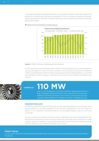 50

La puissance installée et le régime des pluies sont les éléments déterminants de la variation de
production annuelle du parc hydroélectrique belge. En 15 ans, la puissance installée est progressivement passée de 100 à 110 MW. Le régime hydrique est donc le paramètre essentiel des quantités
d’électricité produite.
Production hydroélectrique belge
PRODUCTION HYDROÉLECTRIQUE BELGE
Puissance (MW) - SPW DGO4 + VREG

Production (GWh) - SPF

120

500

100
400
80
300

60
40

200
20

2012

2011

2010

2009

2008

2007

2006

2005

2004

2003

2002

2001

1999

2000

1998

100
1997

0

Source : APERe-Facilitateur hydroénergie de la Wallonie
En 2012, la production du parc belge a atteint 373GWh. Elle est le résultat d’une année régulièrement
pluvieuse (lire page 17). Il existe une bonne corrélation entre la variation de production annuelle et la
variation pluviométrique (nombre annuel de jours de pluie et quantité de précipitation). Le contraste
avec la production 2011 est frappant ; 2011 ayant connu une pluviométrie faible et mal répartie dans
le temps.

chiffre clé

110 MW

C’est le cap franchi par le secteur hydroélectrique belge en 2012. Le
parc hydroélectrique évolue peu, mais il n’en reste pas moins actif.
Hormis les grandes centrales sur la Meuse, le secteur occupe une
centaine d’emplois directs et indirects (source : Eurobserv’ER 2012).

Perspectives 2013
La SOFICO a identifié 24 sites de faible chute sur des voies hydrauliques (en haute meuse, sur la
basse Sambre et sur l’ourthe navigable). En vue d’un plan d’équipement, ils ont fait l’objet d’un
rapport sur les incidences environnementales et d’une enquête publique dans les communes
concernées.
En ce qui concerne les sites de moindre puissance (réhabilitation d’anciens sites bénéficiant d’un
droit d’eau par exemple), le secteur est toujours dans une incertitude quant à l’évolution du cadre
juridique régissant l’installation : les projets de classement de l’activité (selon la législation permis
d’environnement) et de conditions sectorielles sont à l’arrêt.

Point focal
la Wallonie vise 19 MW de puissance supplémentaire à installer d’ici 2020 pour une production estimée à
78 GWh/an.

 
