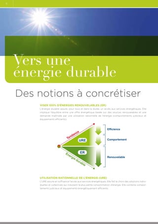 6

Vers une
énergie durable
Des notions à concrétiser
Viser 100% d’énergies renouvelables (ER)
L’énergie durable assure, pour tous et dans la durée, un accès aux services énergétiques. Elle
implique l’équilibre entre une offre énergétique basée sur des sources renouvelables et une
demande maîtrisée par une utilisation rationnelle de l’énergie (comportements judicieux et
équipements efficients).

Efficience

e
nc

da

n
Te

En

URE

Comportement

ER

er

gie

Renouvelable

du

ra

ble

Utilisation rationnelle de l’énergie (URE)
L’URE assure en suffisance l’accès aux services énergétiques. Elle fait le choix des solutions individuelles et collectives qui induisent la plus petite consommation d’énergie. Elle combine comportements judicieux et équipements énergétiquement efficients.

 