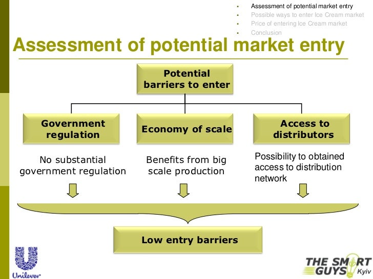 how attractive is russian ice cream market Wikiwealth’s comprehensive five (5) forces analysis of the-russian-ice-cream-industry includes bargaining power of supplies and customers threat of substitutes, competitors, and rivals. how attractive is russian ice cream market Wikiwealth’s comprehensive five (5) forces analysis of the-russian-ice-cream-industry includes bargaining power of supplies and customers threat of substitutes, competitors, and rivals.
