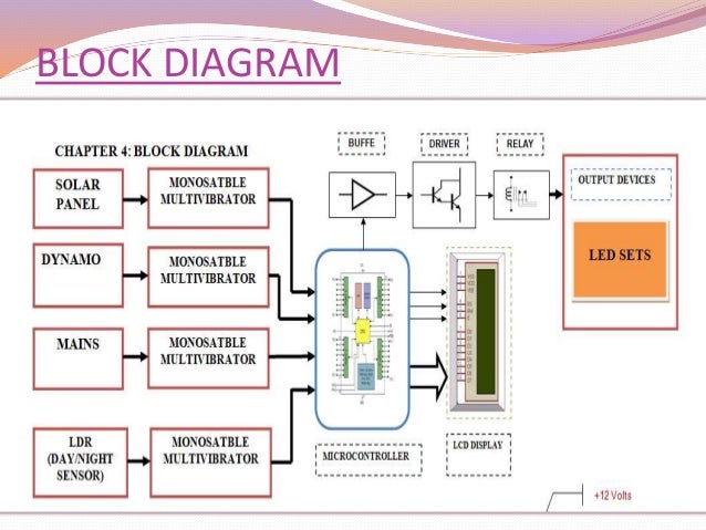 smartwatch block diagram smart ppt smartwatch block diagram smart ppt