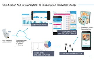 • Digital + real games
• Personalized tips
Hour the day
0 5 10 15 20 25
Normalizedhouseholdconsumption
0
0.05
0.1
0.15
WATER DATA
END_USE ANALYTICS
CUSTOMER SEGMENTATION
ENGAGEMENT AND
BEHAVIOURAL CHANGE
DATA acquisition
and consolidation
Consumption data
REPOSITORY
• Privacy
• Security
CONSUMER PORTAL
Gamification And Data Analytics For Consumption Behavioral Change
2
 