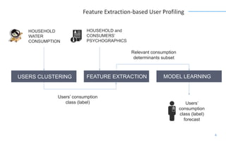 4
HOUSEHOLD
WATER
CONSUMPTION
Users’ consumption
class (label)
USERS CLUSTERING FEATURE EXTRACTION MODEL LEARNING
HOUSEHOLD and
CONSUMERS’
PSYCHOGRAPHICS
Relevant consumption
determinants subset
Users’
consumption
class (label)
forecast
Feature Extraction-based User Profiling
 