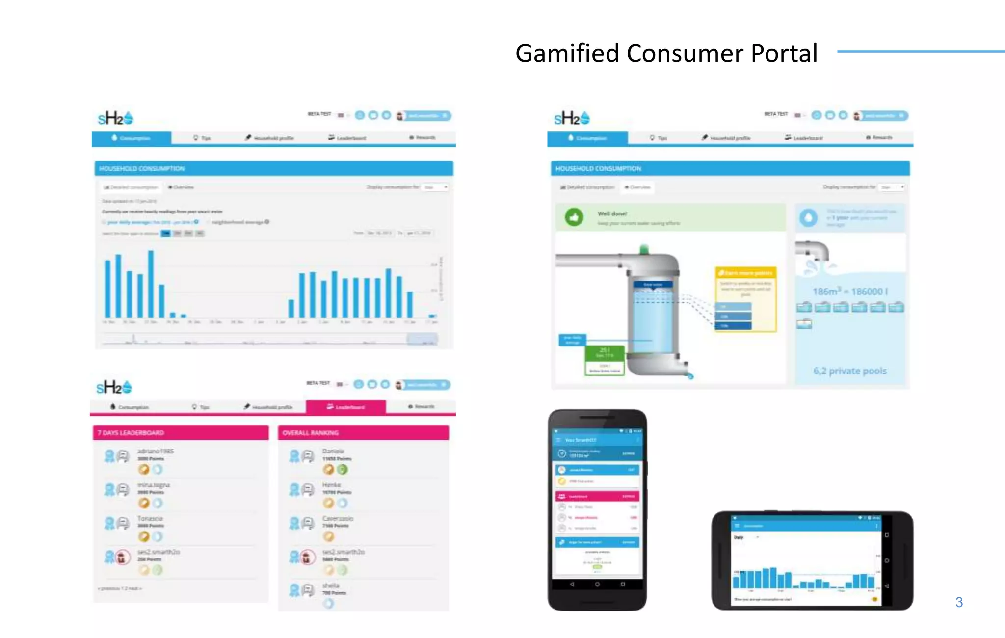 Gamified Consumer Portal
3
 