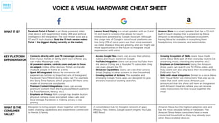 Smart Hardware Cheatsheet