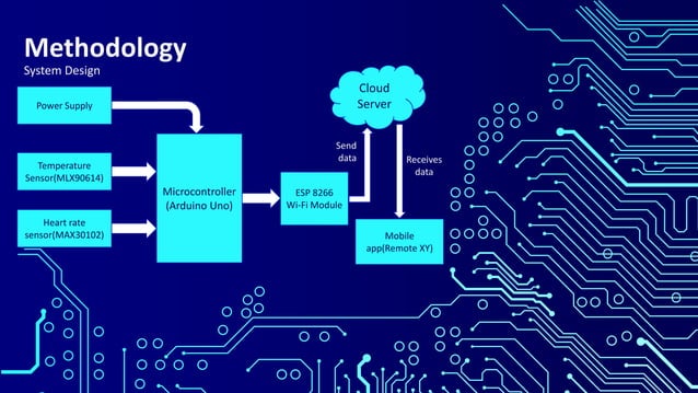 Smart Health care Monitoring using Arduino.pptx