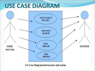 USE CASE DIAGRAM
 