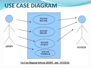 USE CASE DIAGRAM
 