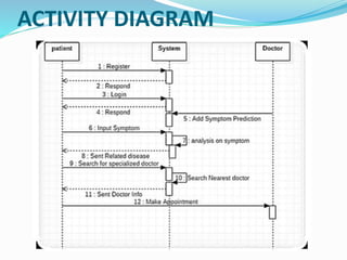 ACTIVITY DIAGRAM
 