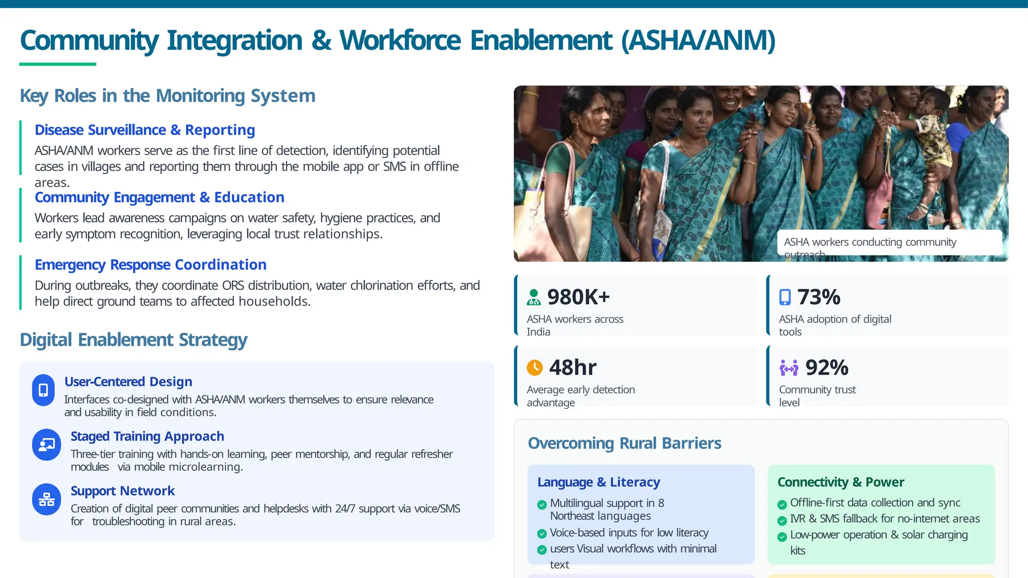 Community Integration & Workforce Enablement (ASHA/ANM)
Key Roles in the Monitoring System
Disease Surveillance & Reporting
ASHA/ANM workers serve as the first line of detection, identifying potential
cases in villages and reporting them through the mobile app or SMS in offline
areas.
Community Engagement & Education
Workers lead awareness campaigns on water safety, hygiene practices, and
early symptom recognition, leveraging local trust relationships.
Emergency Response Coordination
During outbreaks, they coordinate ORS distribution, water chlorination efforts, and
help direct ground teams to affected households.
Digital Enablement Strategy
User-Centered Design
Interfaces co-designed with ASHA/ANM workers themselves to ensure relevance
and usability in field conditions.
Staged Training Approach
Three-tier training with hands-on learning, peer mentorship, and regular refresher
modules via mobile microlearning.
Support Network
Creation of digital peer communities and helpdesks with 24/7 support via voice/SMS
for troubleshooting in rural areas.
980K+
ASHA workers across
India
73%
ASHA adoption of digital
tools
48hr
Average early detection
advantage
92%
Community trust
level
Overcoming Rural Barriers
Language & Literacy
Multilingual support in 8
Northeast languages
Voice-based inputs for low literacy
users Visual workflows with minimal
text
Connectivity & Power
Offline-first data collection and sync
IVR & SMS fallback for no-internet areas
Low-power operation & solar charging
kits
ASHA workers conducting community
outreach
 
