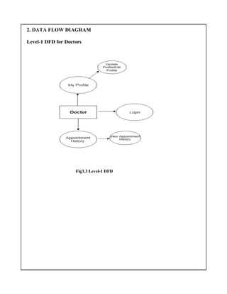 2. DATA FLOW DIAGRAM
Level-1 DFD for Doctors
Fig3.3 Level-1 DFD
 