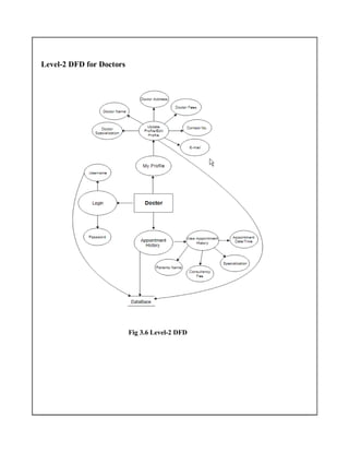 Level-2 DFD for Doctors
Fig 3.6 Level-2 DFD
 