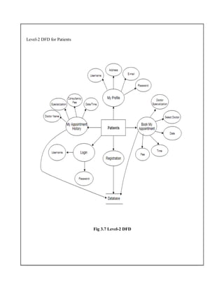 Level-2 DFD for Patients
Fig 3.7 Level-2 DFD
 